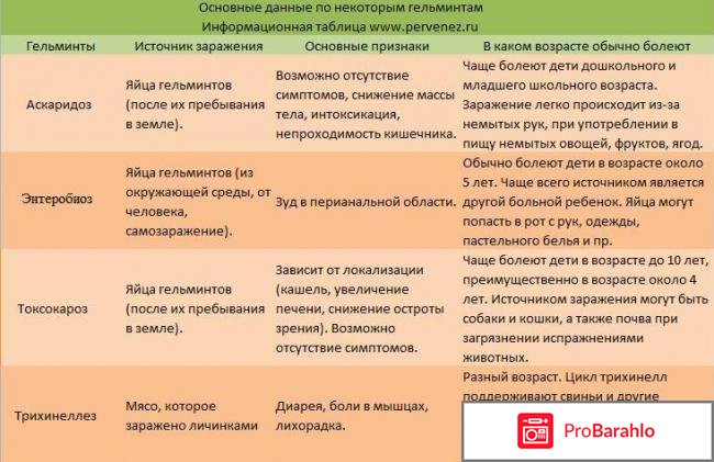 Противопаразитарное средство 