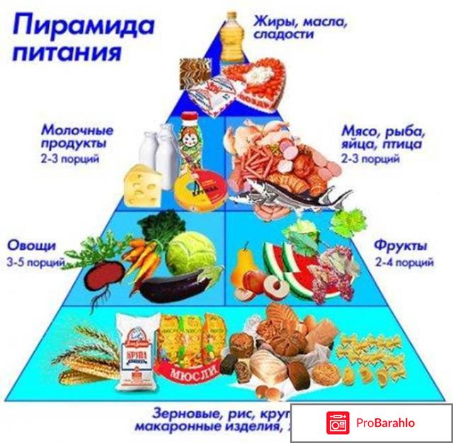 Как правильно подобрать диету для похудения обман