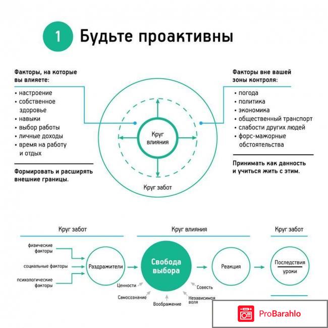 Семь навыков высокоэффективных людей отзывы реальные отзывы