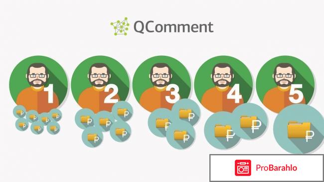 Отзывы qcomment отрицательные отзывы