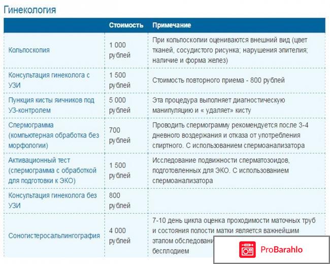 Кубанский медицинский центр краснодар отрицательные отзывы