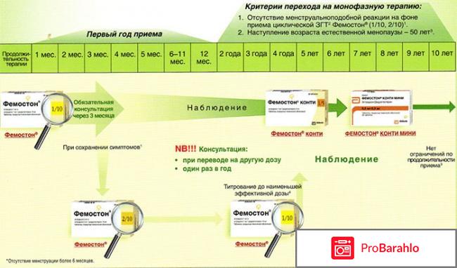 Фемостон обман