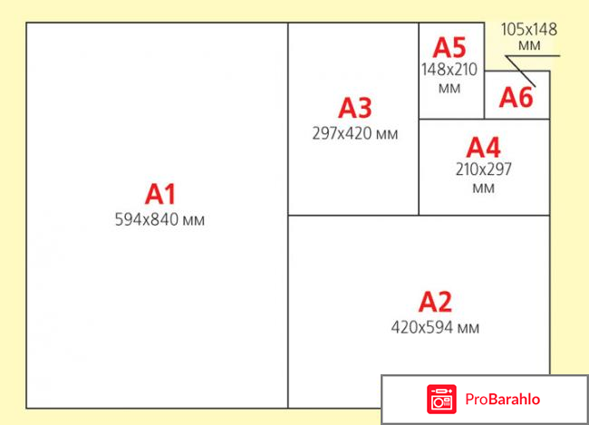 Каков размер формата А1, А2, А3, А4? обман