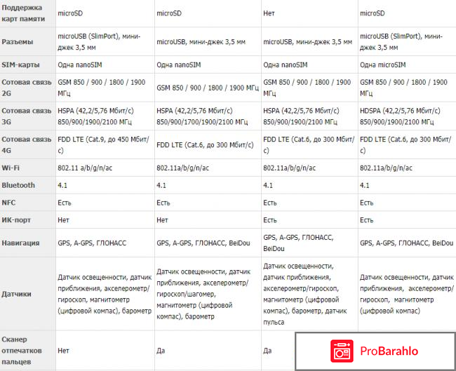 Blackberry Priv реальные отзывы