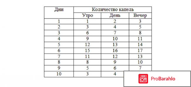 Чесночная настойка для чистки сосудов отрицательные отзывы