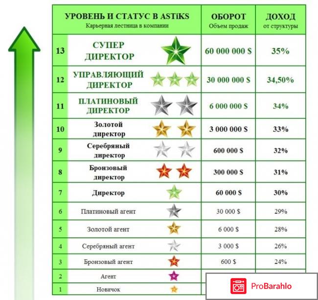 ASTiKS Global Partners Company отзывы реальные отзывы