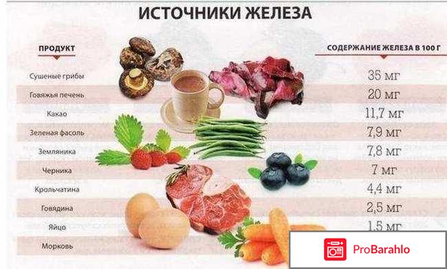 10 самых важных продуктов, повышающих гемоглобин отрицательные отзывы