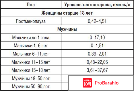 Анализы на гормоны расшифровка 