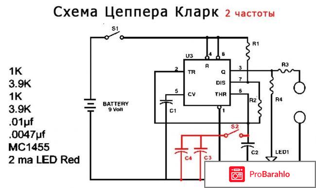 Прибор Цеппер (Zapper Uni) (Цеппер USC). Цены и отзывы отрицательные отзывы