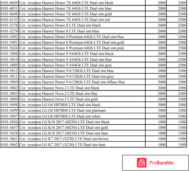 Мтс акции на телефоны смартфоны 2018 года обман