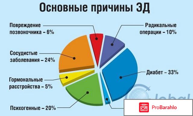 Левитра или сиалис что лучше 