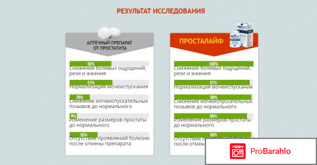 Простолайф в аптеках отрицательные отзывы