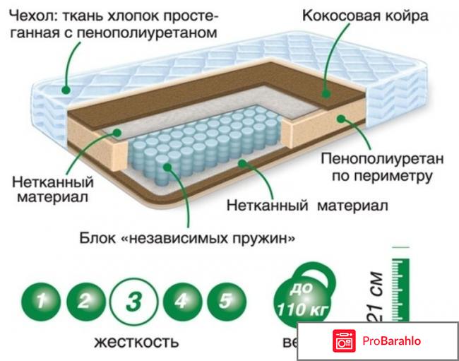 Матрасы сарма отзывы покупателей отрицательные отзывы