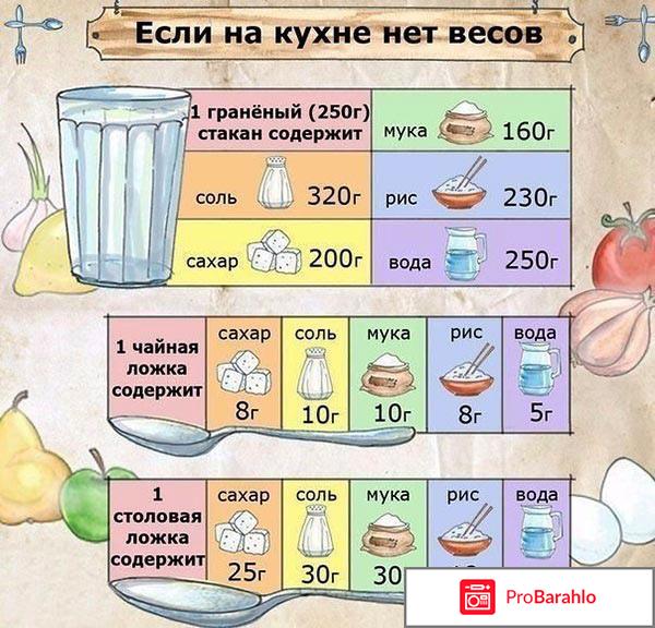 10, 20, 30 мл воды это сколько столовых ложек? 
