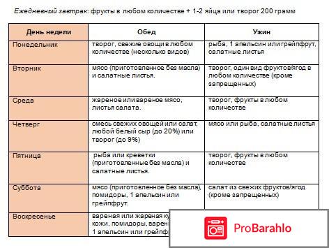 Диета магии за 4 недели отзывы обман