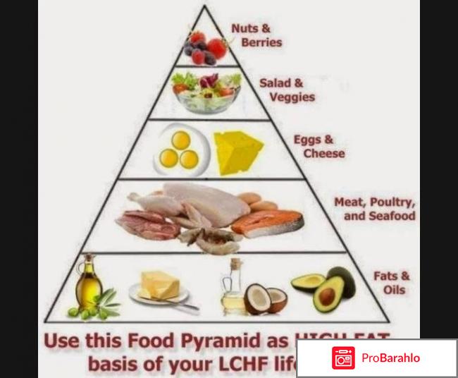 Lchf диета отзывы 