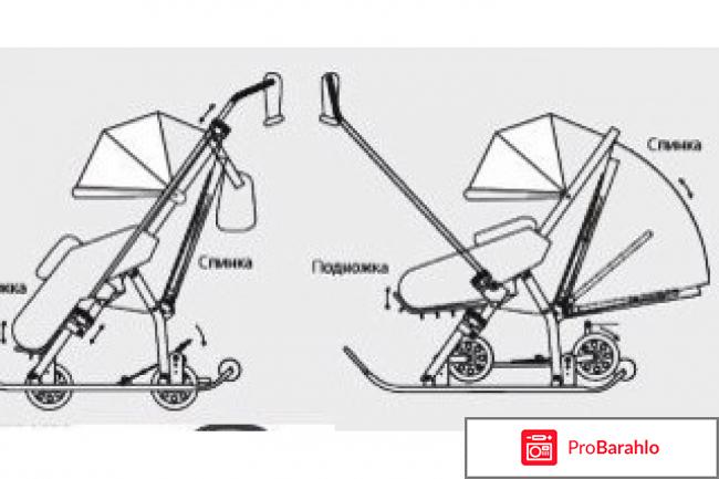 Санки коляска ника обман