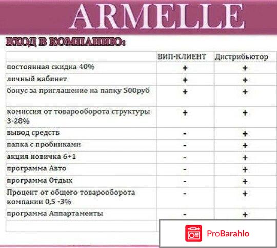 Armelle отрицательные отзывы