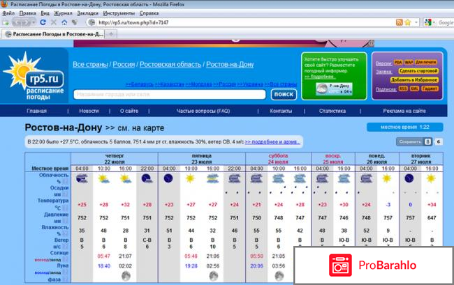 Rp5.ru Расписание погоды обман