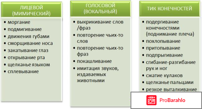 Нервный тик у ребенка: Симптомы и лечение отрицательные отзывы