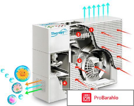 Фильтр воздуха Zepter Therapy Air iON отрицательные отзывы