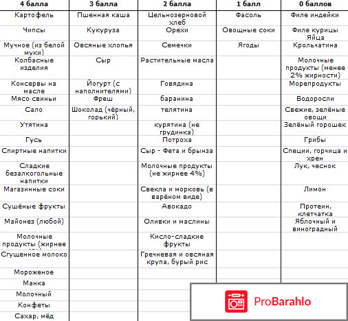 Метаболическая диета отзывы и результаты отрицательные отзывы