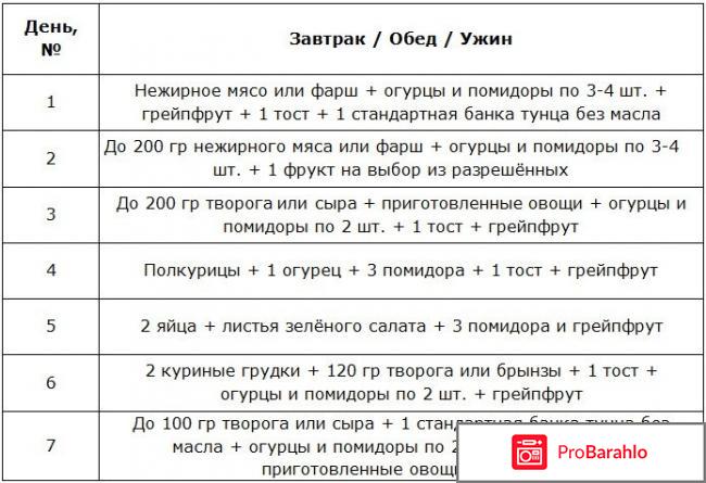 Яичная диета на 4 недели реальные отзывы