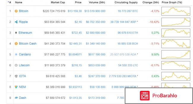 Сайт обзора криптовалют CoinMarketCap 