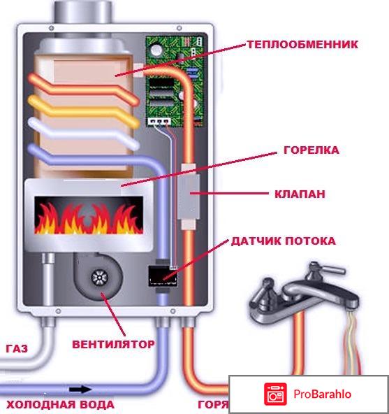 Газовая колонка отзывы какую газовую колонку купить 