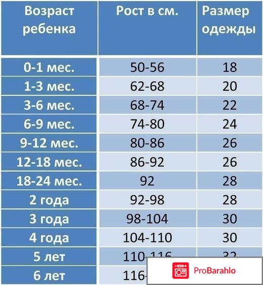 Вес ребенка в 2 года обман