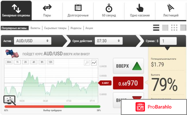 Binarium отзывы реальные отрицательные отзывы