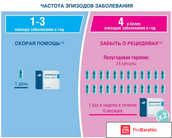 Дифлюкан цена 150 мг цена 4 капсулы обман