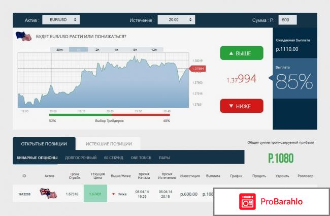 Utrader бинарные опционы отрицательные отзывы