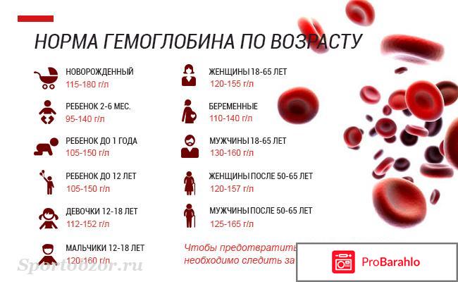 Как повысить гемоглобин 