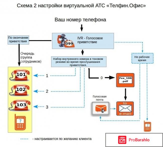 Telphin ru обман