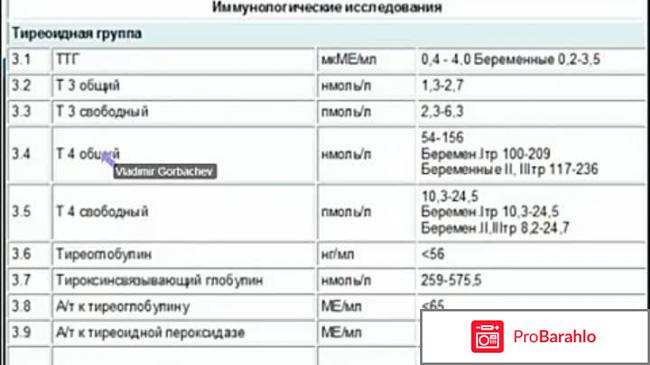 Гормон т4 отрицательные отзывы