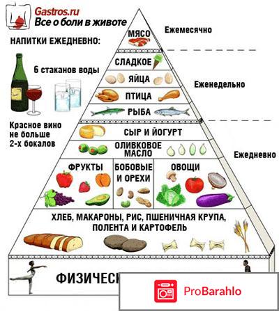 Диета при гастрите обман