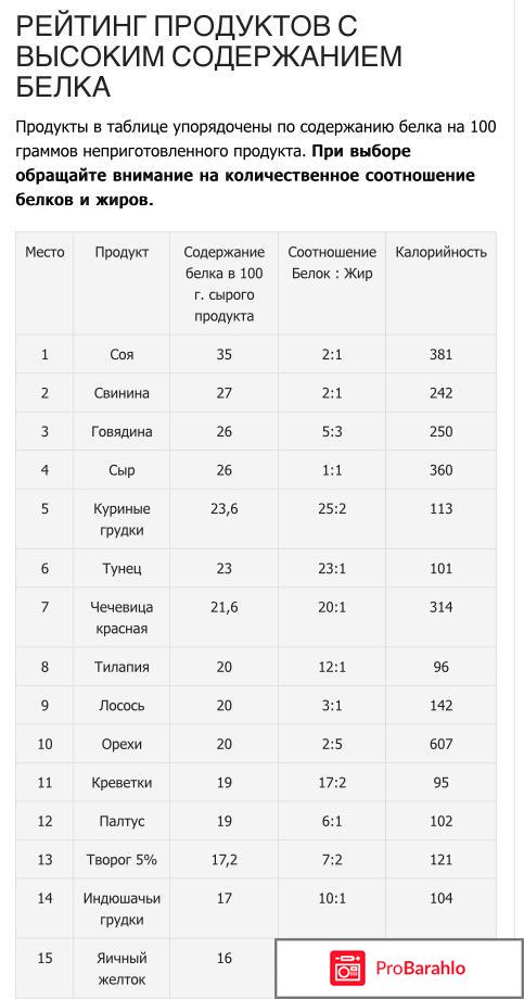 Реальные диеты для похудения отзывы отрицательные отзывы