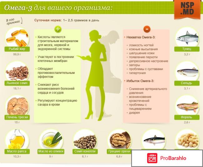 Омега 3 отзывы обман