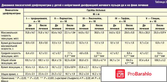 Пикамилон отзывы врачей неврологов отрицательные отзывы