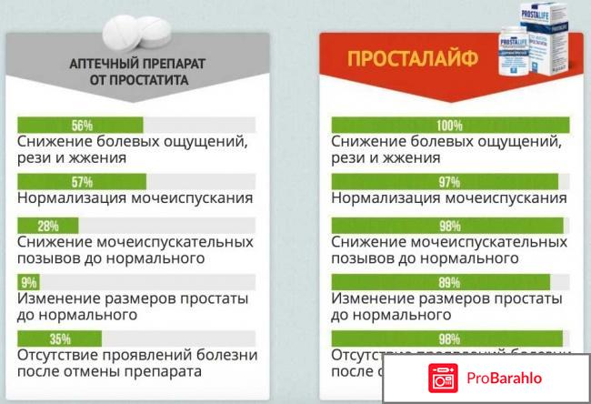 Простолайф очередной развод или правда отзывы владельцев