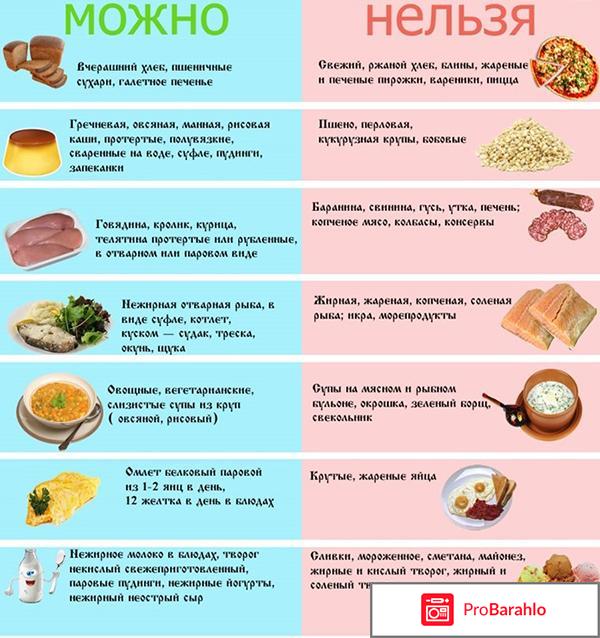 Диета 5 стол отзывы обман