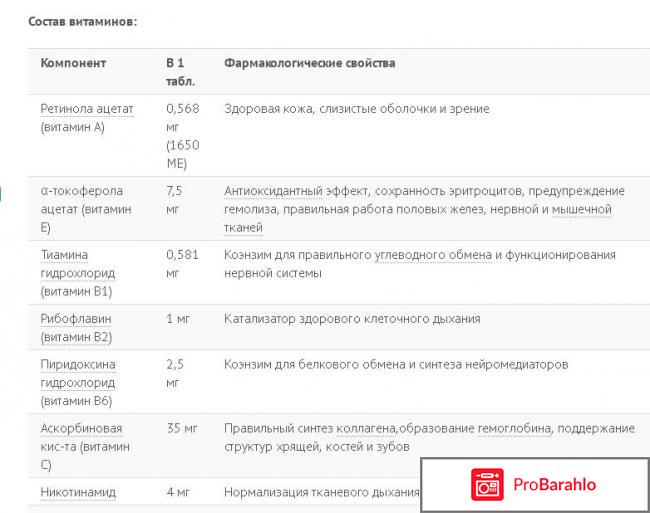 Витамины селмевит гинекологов отзывы владельцев