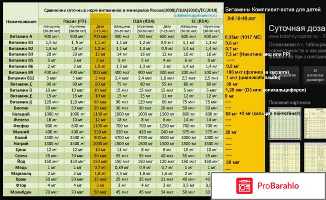 Витамины Компливит-Актив жевательный для детей от 3 до 10 лет обман