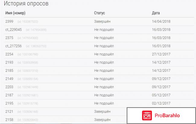 Экспертное мнение - Деньги за опросы отрицательные отзывы
