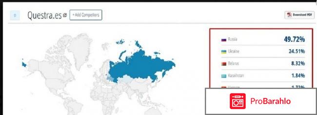 Questra world в россии отрицательные отзывы