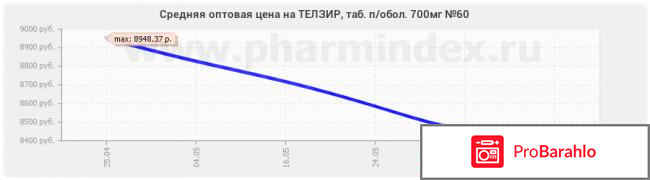 Trust Bets – развод, лохотрон? 