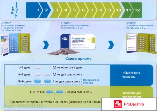 Чампикс отзывы курильщиков форум отрицательные отзывы