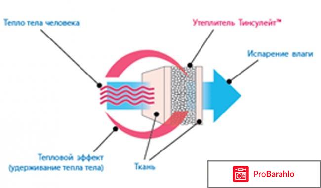 Утеплитель thinsulate 