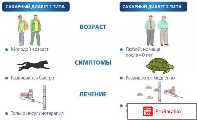 Диабетон отзывы врачей при сахарном диабете 2 типа 